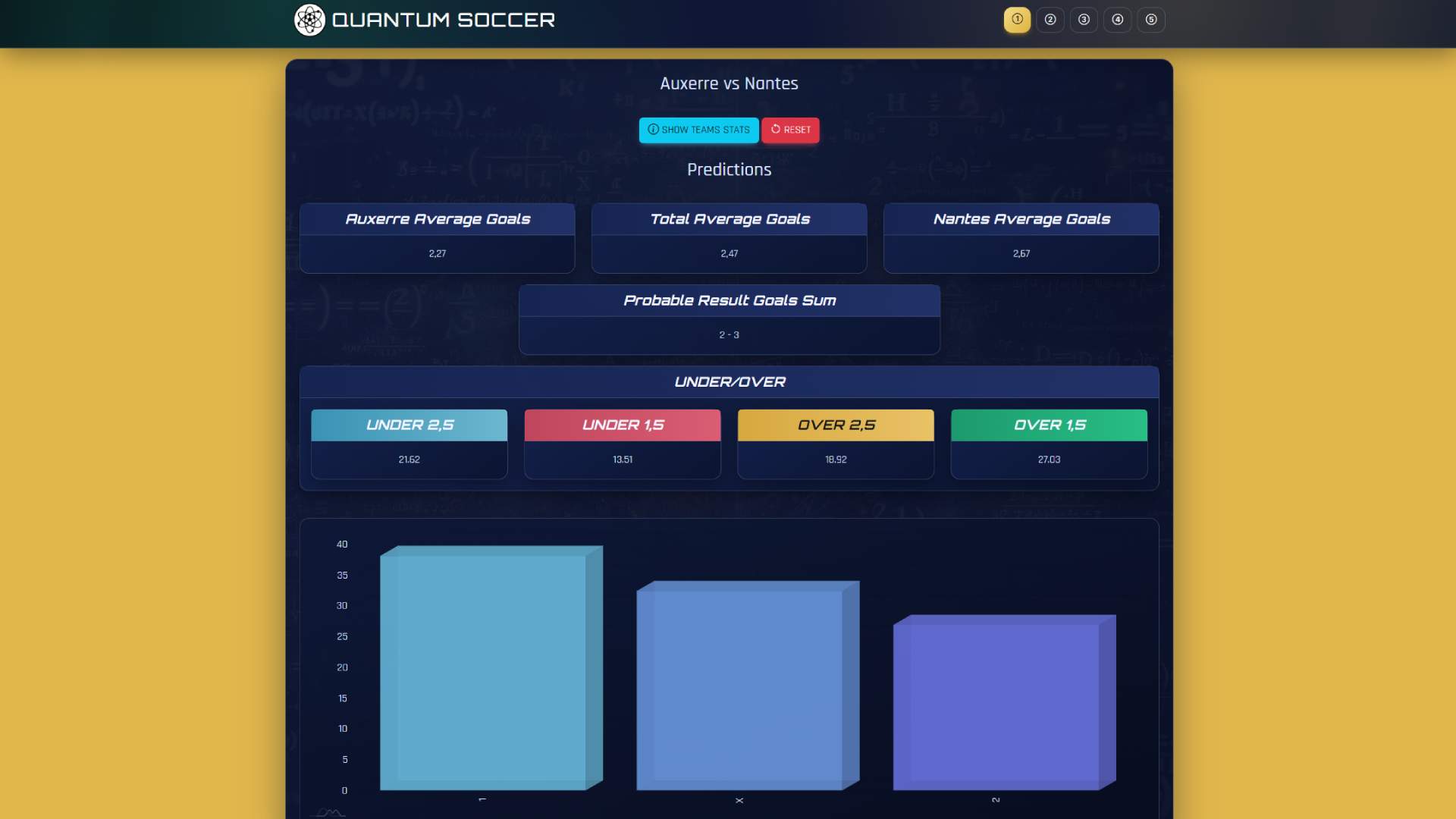Dashboard screenshot showing Quantum Soccer match prediction interface with probability scores and statistical breakdowns for upcoming matches